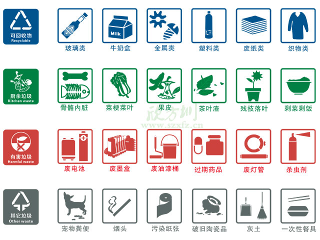 垃圾桶圖標(biāo)及分類標(biāo)識有哪些？