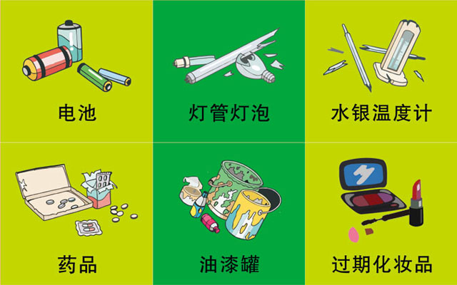 垃圾桶圖標(biāo)及分類標(biāo)識有哪些？